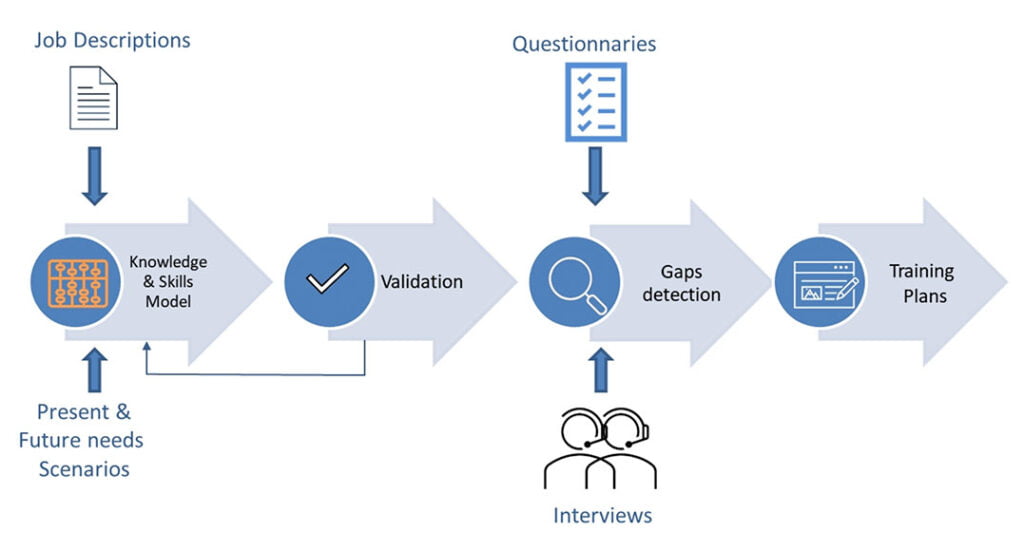 competencia graph1