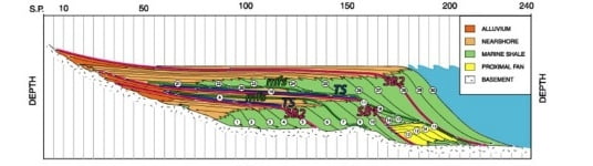 sequence stratigraphy principles 3 638