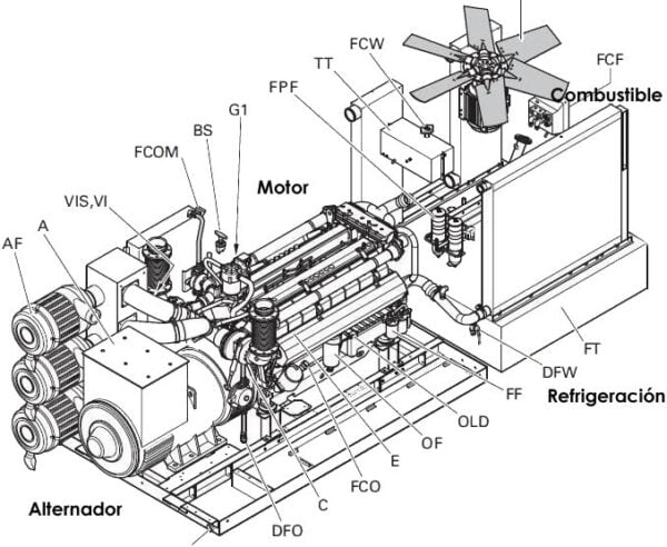 HSE9 generador