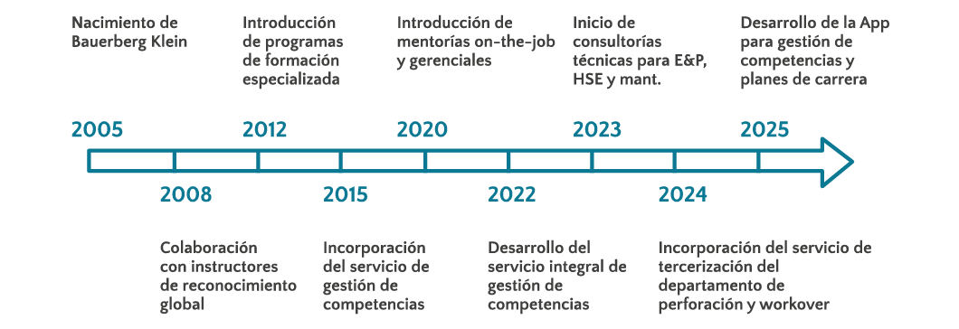 Infografias.hitos 06