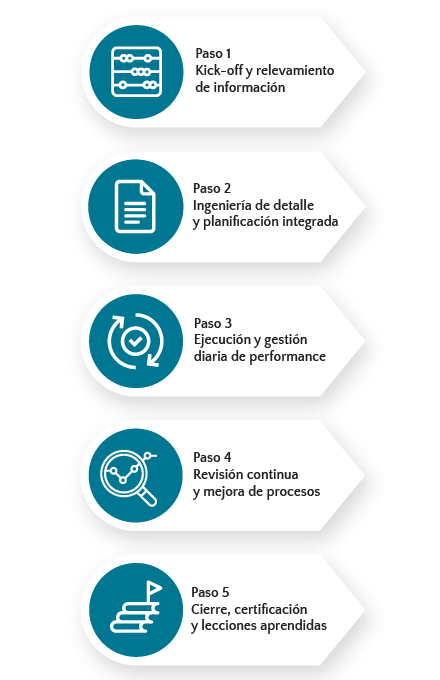 infografia pasos movil 13