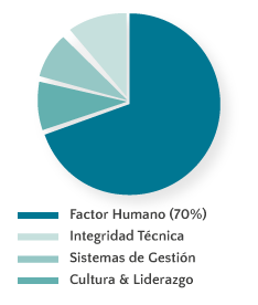 infografias
